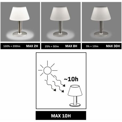LED Dimmable solar lamp VIOLA LED/3,7V 1200 mAh IP44