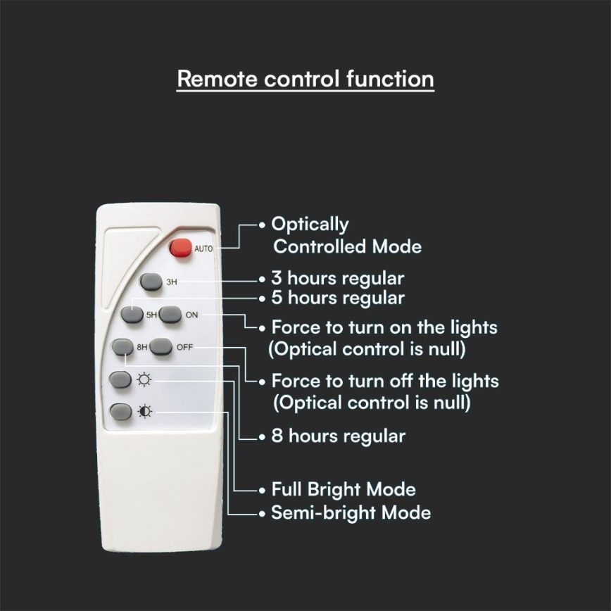 LED Dimmable hybrid solar street lamp LED/50W/230V 6500K IP65 50000 mAh + remote control