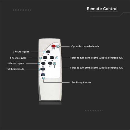 LED Dimmable solar street lamp SAMSUNG CHIP LED/50W/6,4V 6000K IP65 + remote control