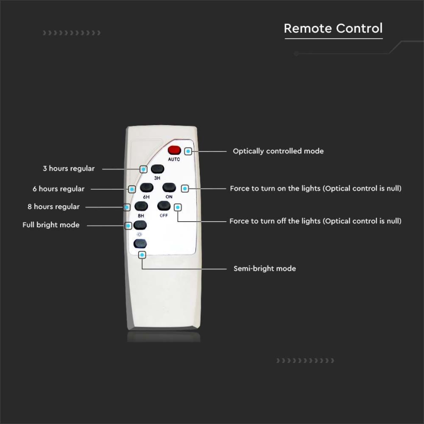 LED Dimmable solar street lamp SAMSUNG CHIP LED/50W/6,4V 6000K IP65 + remote control