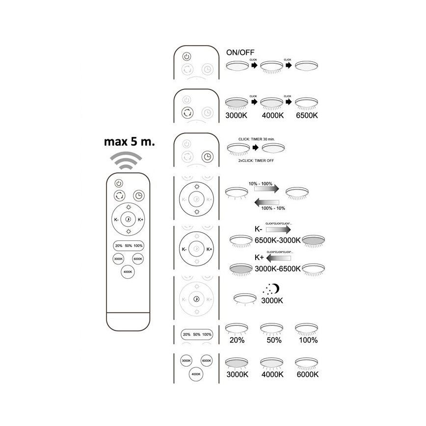 LED Dimming ceiling light ATRIA with remote control LED/48W/230V