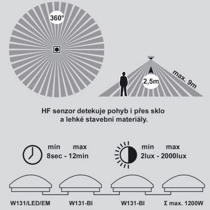 LED Emergency ceiling light with a sensor VICTOR LED/18W/230V IP44 3000K