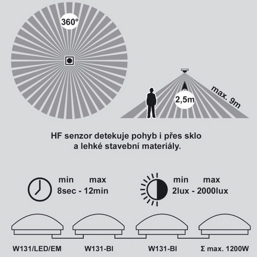 LED Emergency ceiling light with a sensor VICTOR LED/18W/230V IP44 3000K