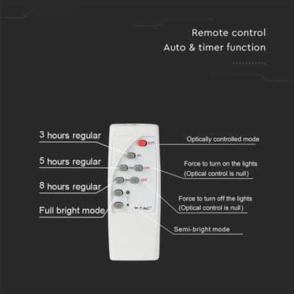 LED Outdoor solar floodlight  LED/12W/3,2V IP65 4000K + remote control