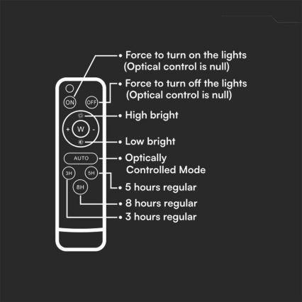 LED Outdoor dimmable solar floodlight LED/15W/3,2V IP65 4000K black + remote control
