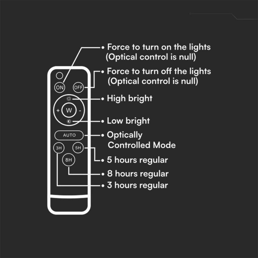 LED Outdoor dimmable solar floodlight LED/15W/3,2V IP65 4000K black + remote control