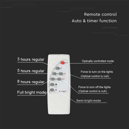LED Outdoor solar floodlight  LED/20W/3,2V IP65 6400K + remote control