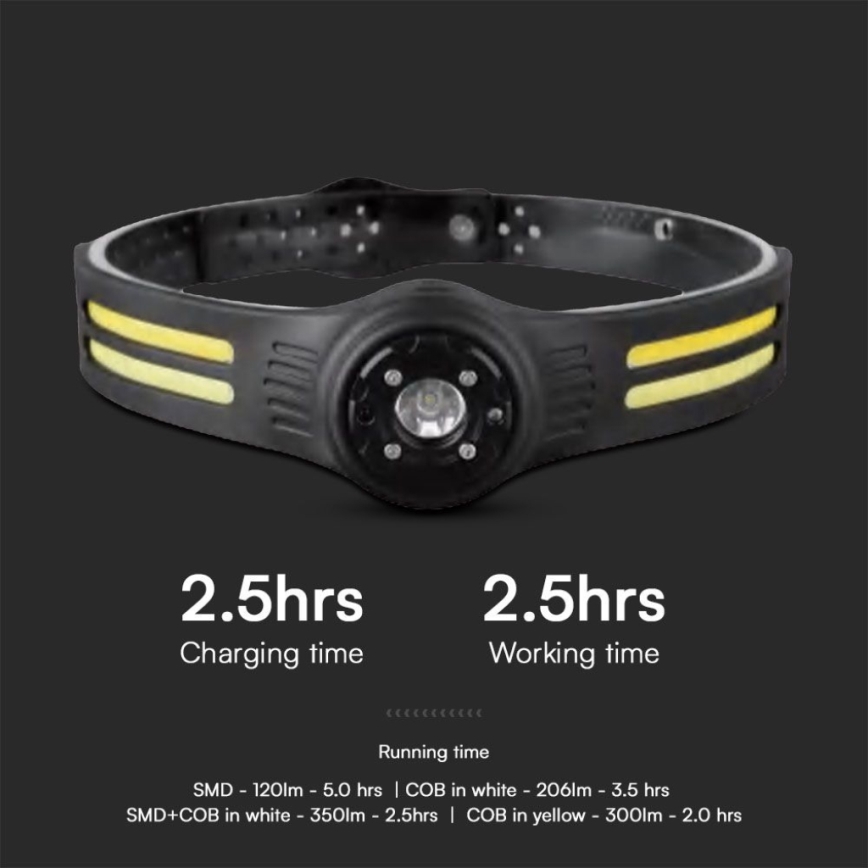 LED Rechargeable headlamp with a red light USB LED/3W/5V IP43 470 lm 5 h