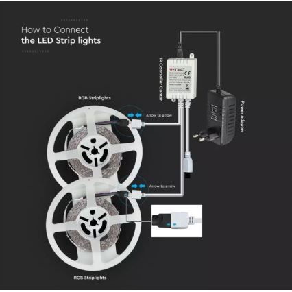 LED RGB Dimmable strip 2x5m LED/48W/230V + remote control