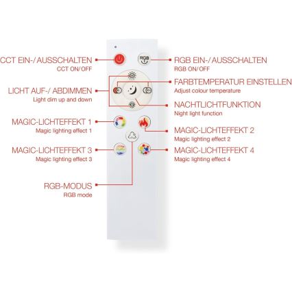 Dimmable RGBW LED Panel/20W/230V 3000-6500K 25x100 cm Silver + Remote Control
