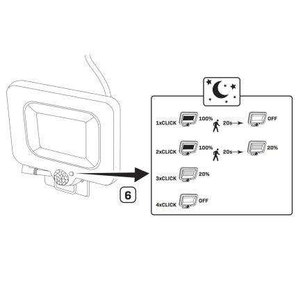 LED Solar floodlight with a sensor DUO LED/1W/3,7V IP44