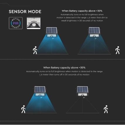 LED Solar floodlight with a sensor LED/5W/3,7V IP65 4000K 3000 mAh