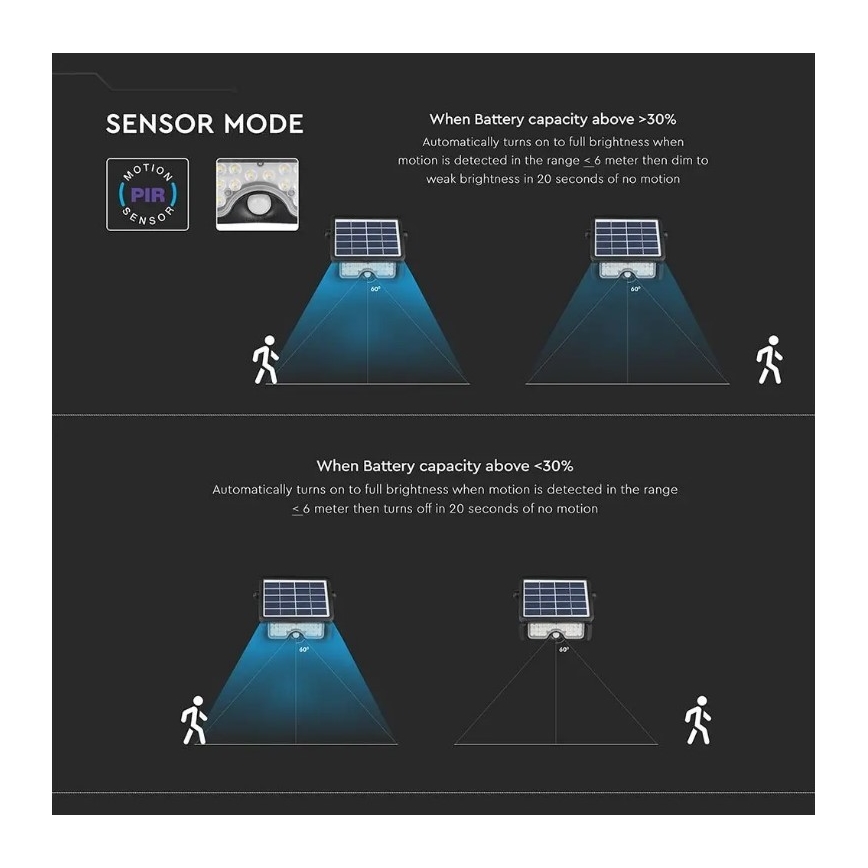 LED Solar floodlight with a sensor LED/5W/3,7V IP65 4000K 3000 mAh