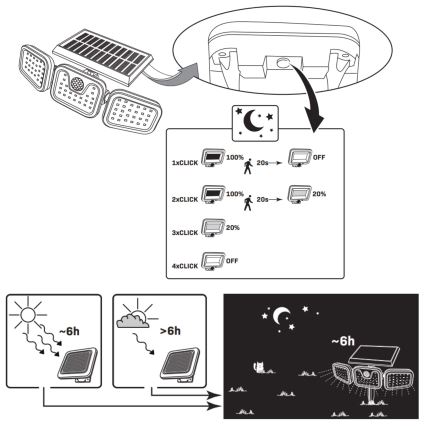 LED Solar floodlight with a sensor TRIO LED/0,6W/3,7V 1200 mAh IP44