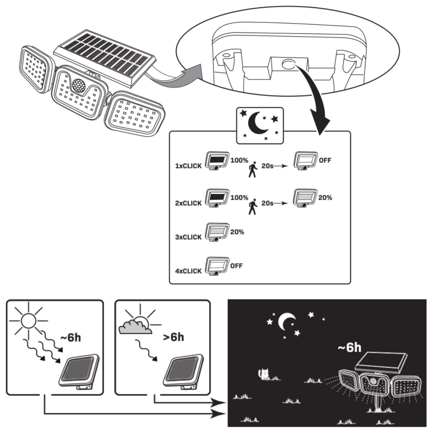 LED Solar floodlight with a sensor TRIO LED/0,6W/3,7V 1200 mAh IP44