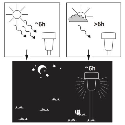 LED Solar lamp STIK LED/1,2V IP44