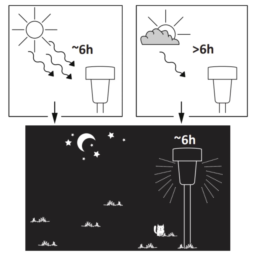 LED Solar lamp STIK LED/1,2V IP44