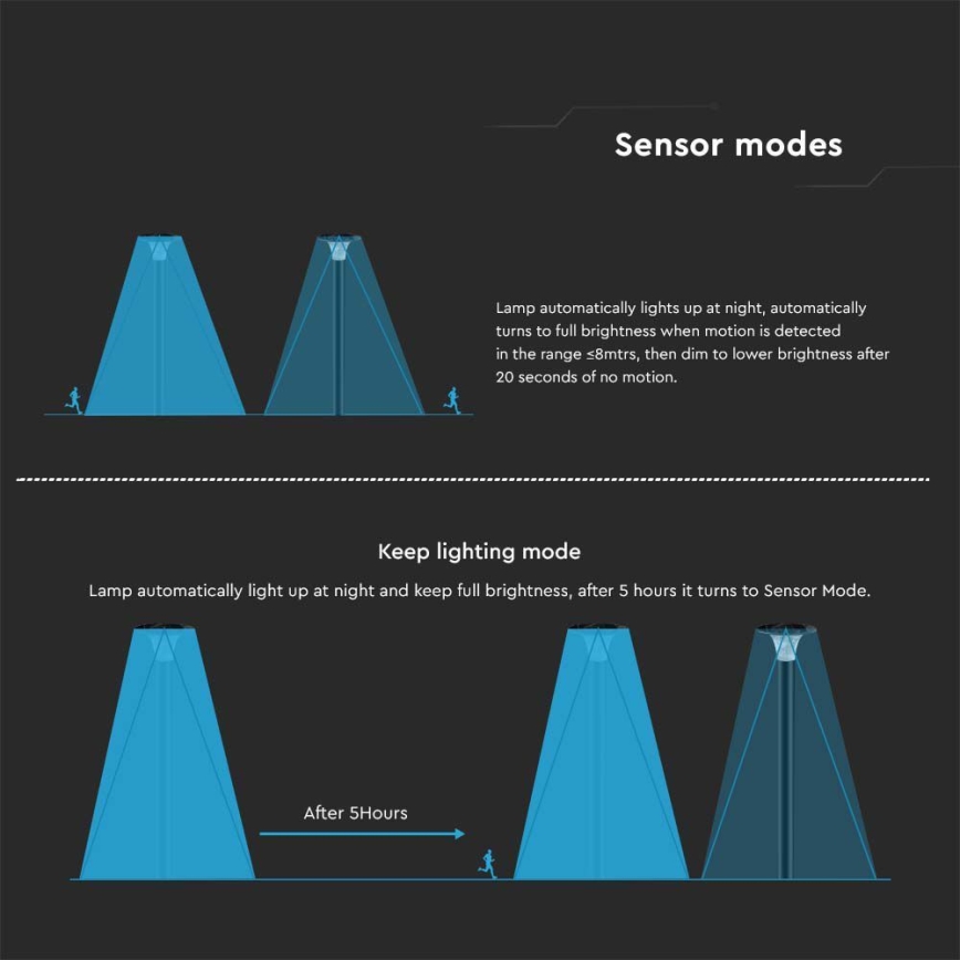 LED Solar lamp with sensor LED/15W/3,2V 4000K/6000K IP65 6000 mAh
