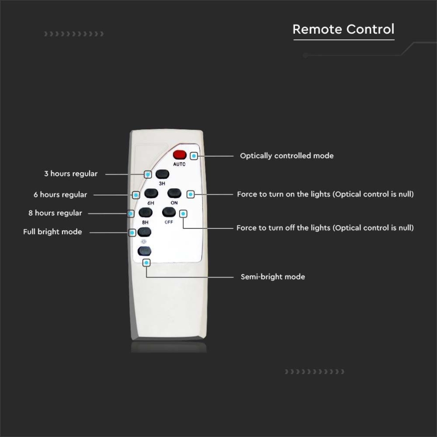 LED Dimmable solar street lamp SAMSUNG CHIP LED/50W/6,4V 4000K IP65 + remote control