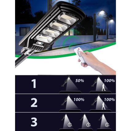 LED Dimmable solar street lamp with sensor LED/240W/6V 6500K IP65 black + remote control