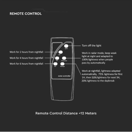 LED Solar street lamp with a sensor LED/7,5W/3,2V 6500K IP65 + remote control