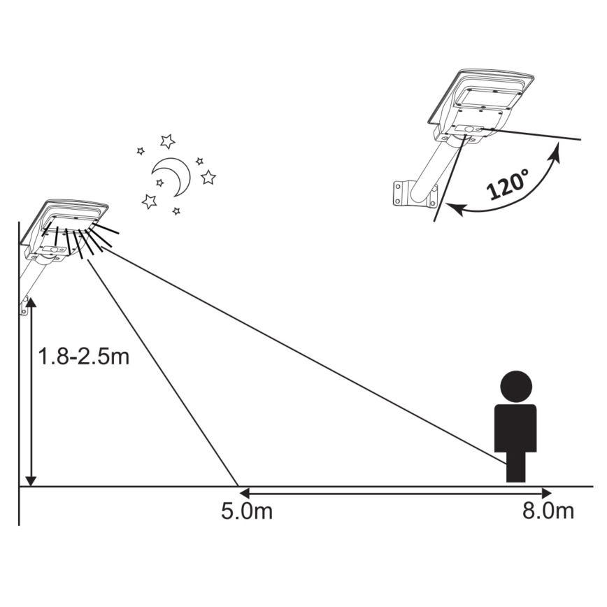 LED Solar street lamp with a sensor STREET 2xLED/6W/3,2V IP65 + remote control