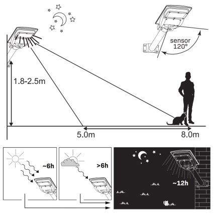 LED Solar street lamp with a sensor STREET LED/15W/3,2V IP65 + remote control