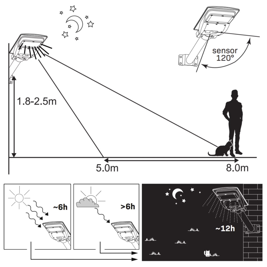 LED Solar street lamp with a sensor STREET LED/15W/3,2V IP65 + remote control
