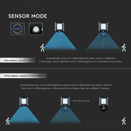 LED Solar Street Light with Sensor, 15W, 7.4V, 6000K, IP65, 5400 mAh