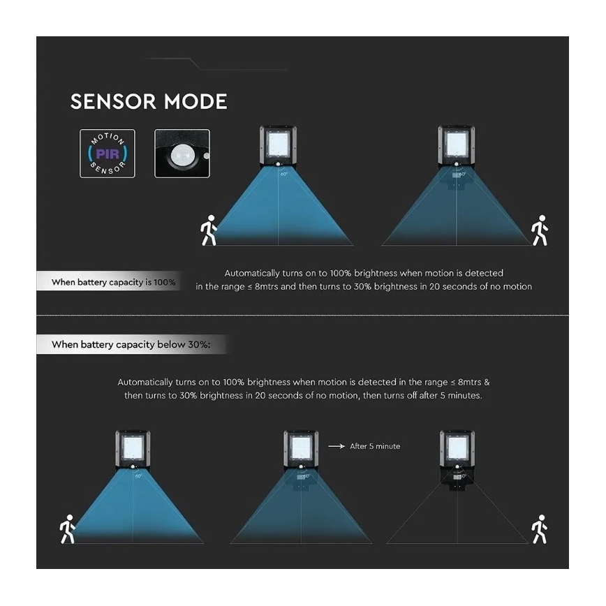 LED Solar Street Light with Sensor, 15W, 7.4V, 6000K, IP65, 5400 mAh