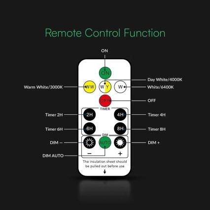 LED Solar Wall Lamp LED/3.7V 3000/4000/6400K IP54 1800 mAh Black + Remote Control