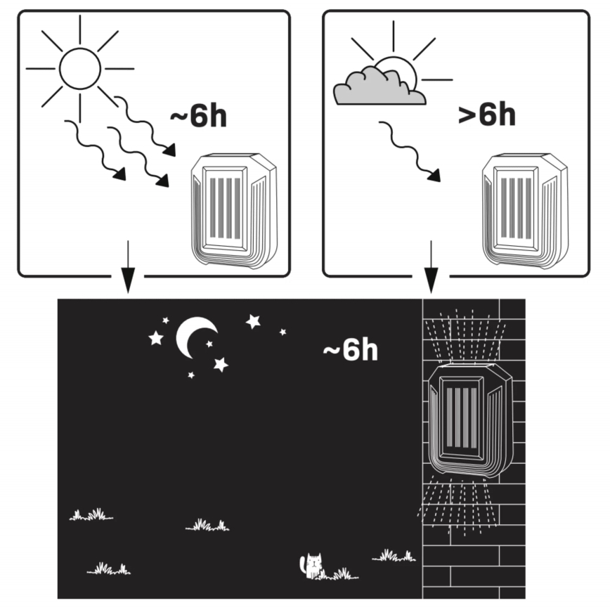 LED Solar wall light LUCE LED/1,2V 400 mAh IP44