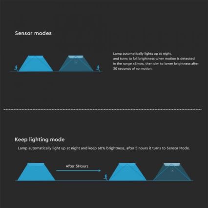 LED Solar wall light with sensor LED/15W/3,2V 4000K/6000K IP65 black