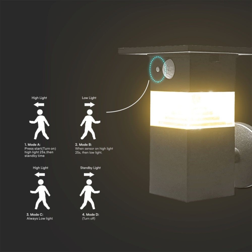 LED Solar wall light with sensor LED/2,5W/3,7V IP54 3000K