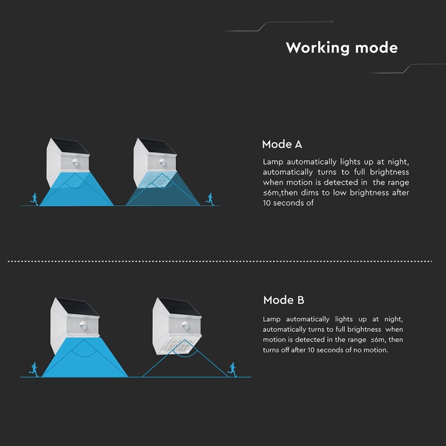 LED wall-mounted solar light with sensor LED/2,5W/3,7V 3000/4000/6000K IP65 1200 mAh white