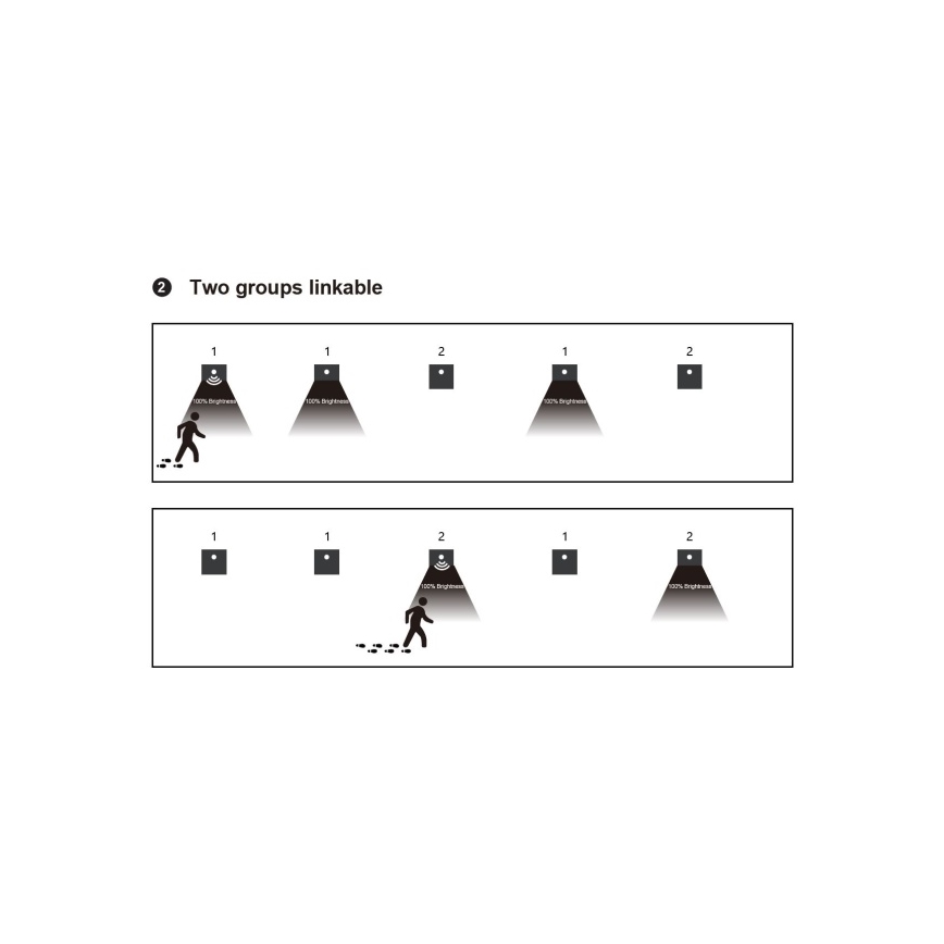 LED Staircase Light with Motion Sensor LED/1,5W/230V 3000/4000/6000K Anthracite