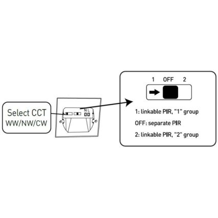 LED Staircase Light with Motion and Twilight Sensor LED/1,5W/230V 3000/4000/6000K Black