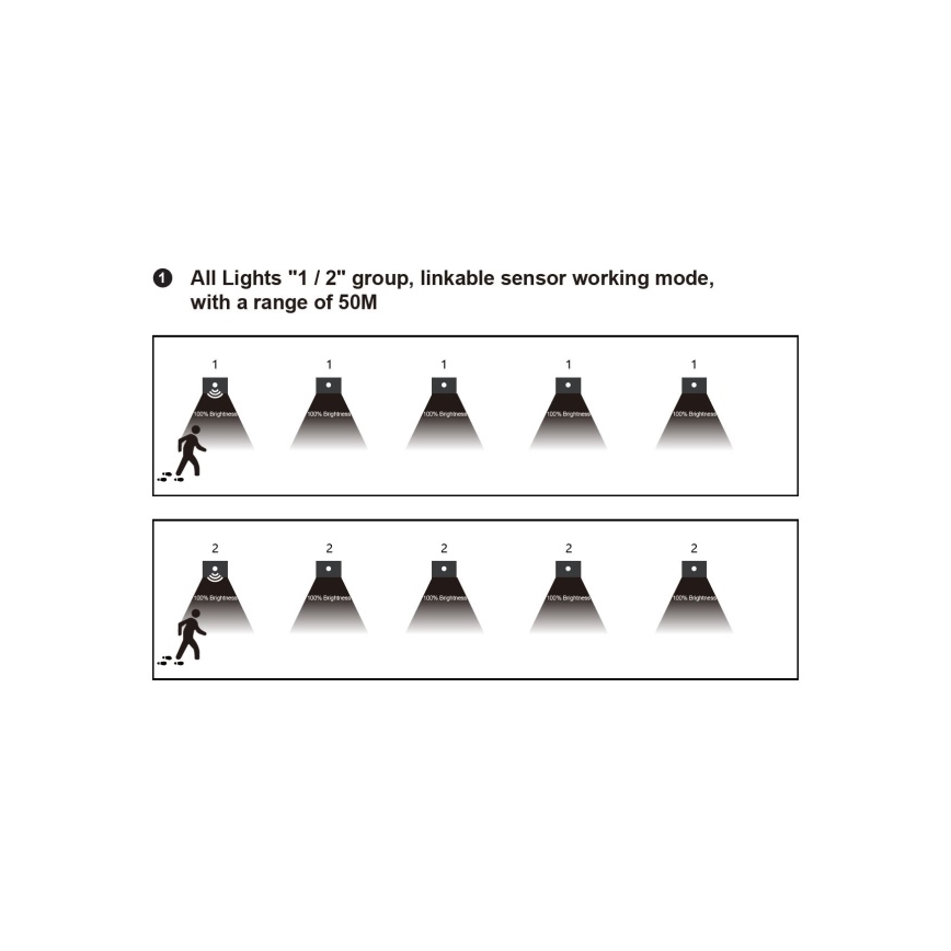 LED staircase light with motion and dusk sensor LED/1.5W/230V 3000/4000/6000K gray