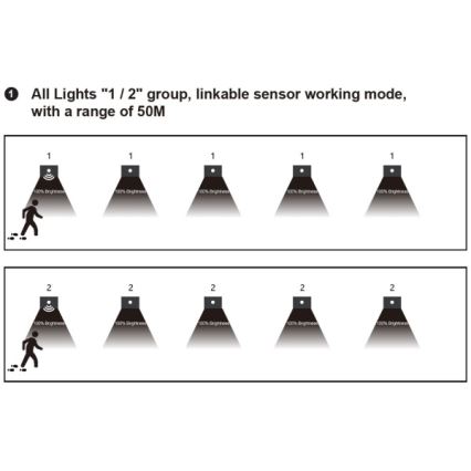 LED Staircase Light with Motion and Dusk Sensor LED/1.5W/230V 3000/4000/6000K Silver
