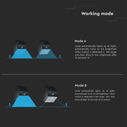 LED Wall-Mounted Solar Light with Sensor LED/2,5W/3,7V 3000/4000/6000K IP65 1200 mAh Black