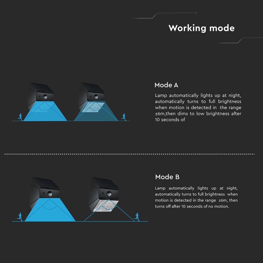LED Wall-Mounted Solar Light with Sensor LED/2,5W/3,7V 3000/4000/6000K IP65 1200 mAh Black