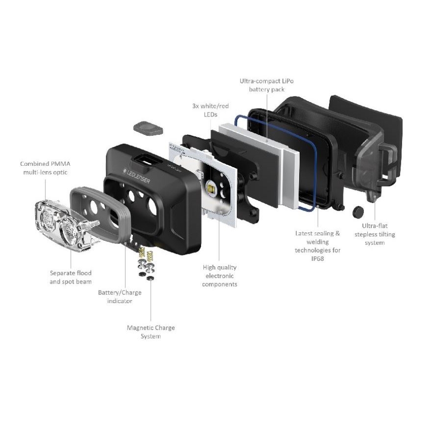 Ledlenser HF4R Core - Dimmable Rechargeable LED Headlamp, LED / 1000 mAh, IP68, 500 lm, 35 h, blue