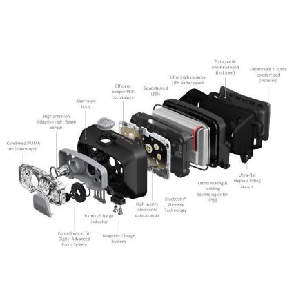 Ledlenser HF8R Core - Dimmable Rechargeable LED Headlamp, 2000 mAh, IP68, 800 lm, 60 h, grey