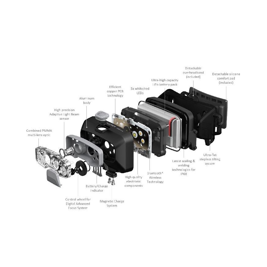 Ledlenser HF8R Core - Dimmable Rechargeable LED Headlamp, 2000 mAh, IP68, 800 lm, 60 h, grey