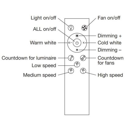 Ledvance - LED Dimmable ceiling light with a fan SMART+ LED/35W/230V Wi-Fi 3000-6500K + remote control
