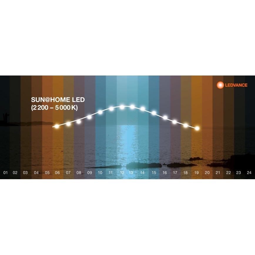 Ledvance - LED Dimmable panel SUN@HOME LED/35W/230V 2200-5000K CRI 95 Wi-Fi