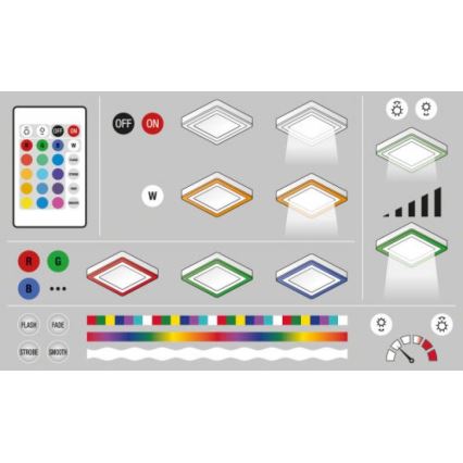 Ledvance - LED RGB Dimmable ceiling light LED/19W/230V + remote control