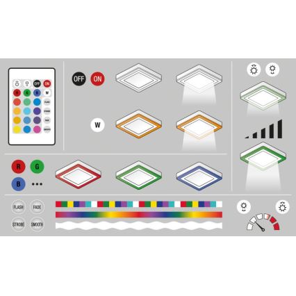 Ledvance - LED RGB Dimmable ceiling light LED/38W/230V + remote control