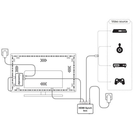 Ledvance - LED RGB Dimmable strip for TV SYNCH BOX FLEX SMART+ MAGIC 4,5m LED/18W/230V Wi-Fi