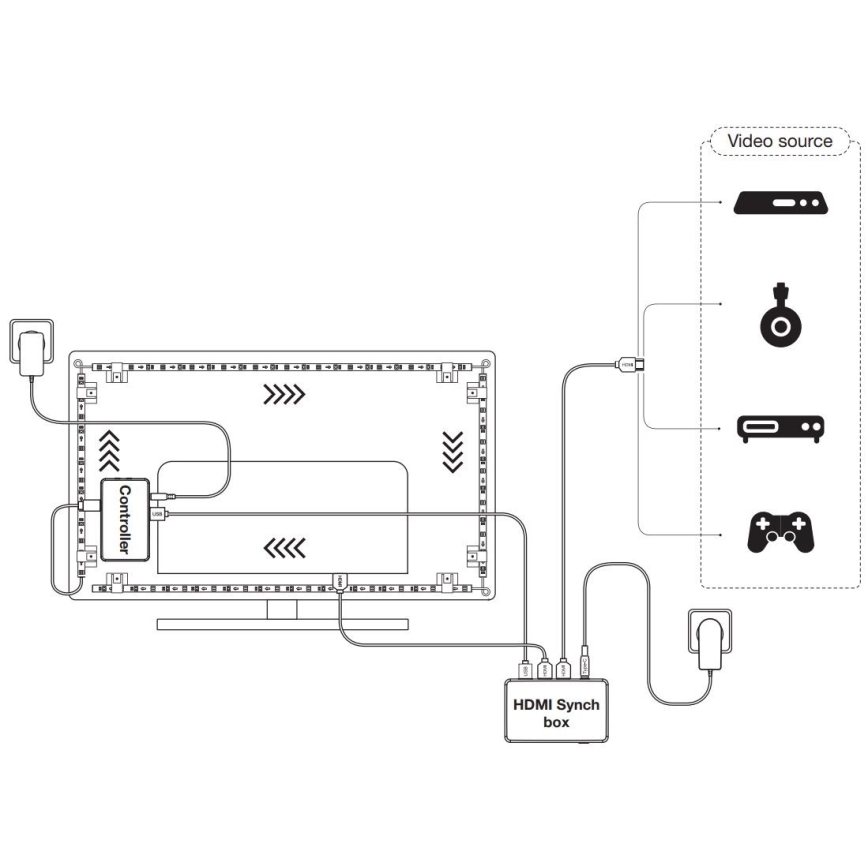 Ledvance - LED RGB Dimmable strip for TV SYNCH BOX FLEX SMART+ MAGIC 4,5m LED/18W/230V Wi-Fi